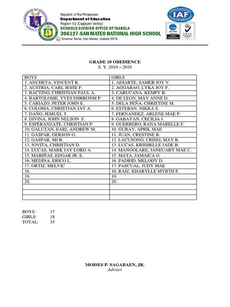 class masterlist